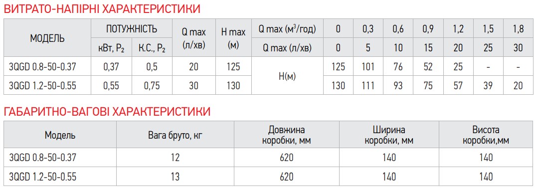 Насос скважин. шнековый KOER 3QGD 0.8-50-0.37 (KP2646) - 2